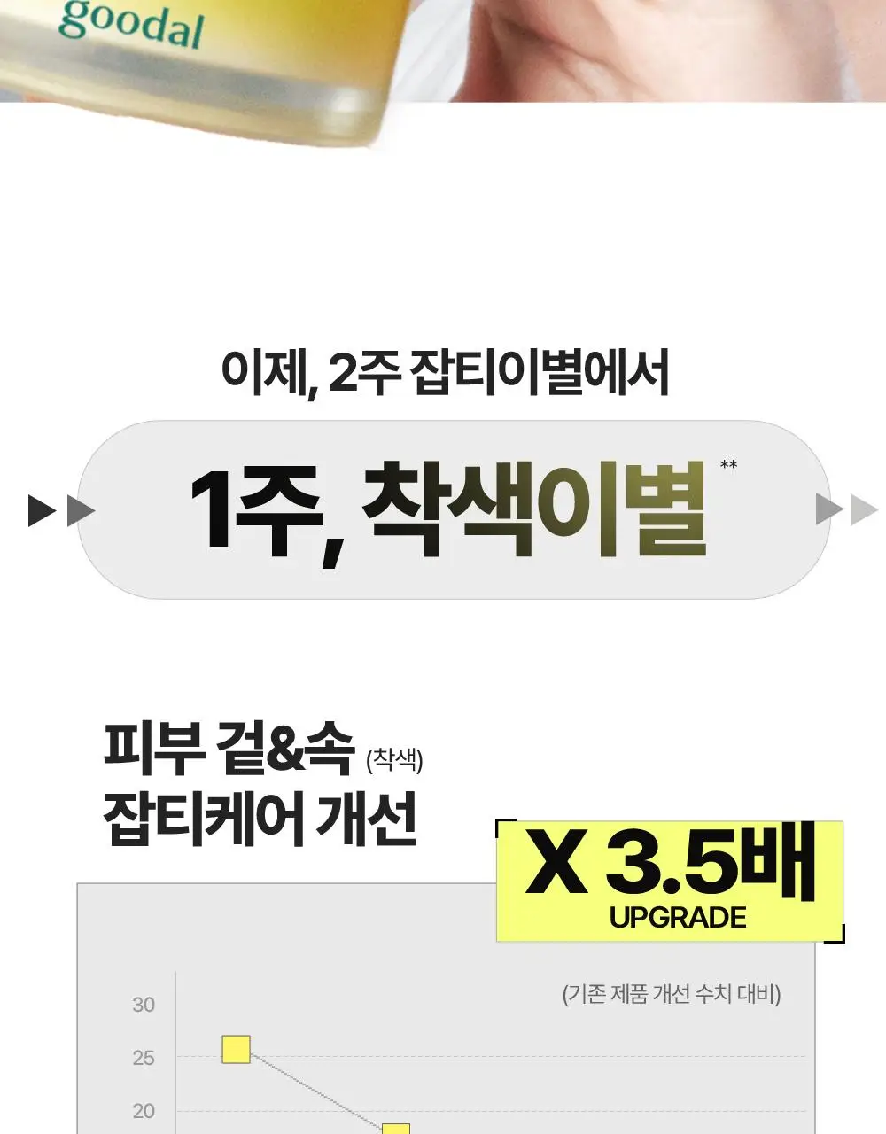 [비타캡슐/착색이별] 구달 청귤 비타C 잡티케어 크림 알파 75ml 기획 (+25ml) 상세페이지 18